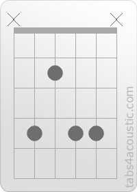 Chord diagram, C#m9 (x,4,2,4,4,x)